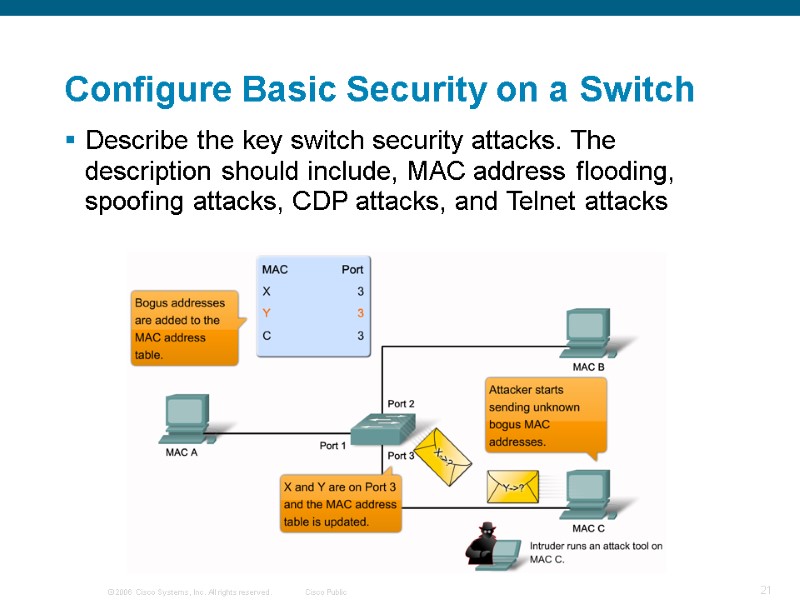 Describe the key switch security attacks. The description should include, MAC address flooding, spoofing